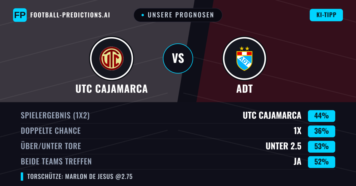 Unsere Prognosen: UTC Cajamarca vs ADT — UTC Cajamarca — Sieg (50%); Unter 2.5; Beide treffen: Ja