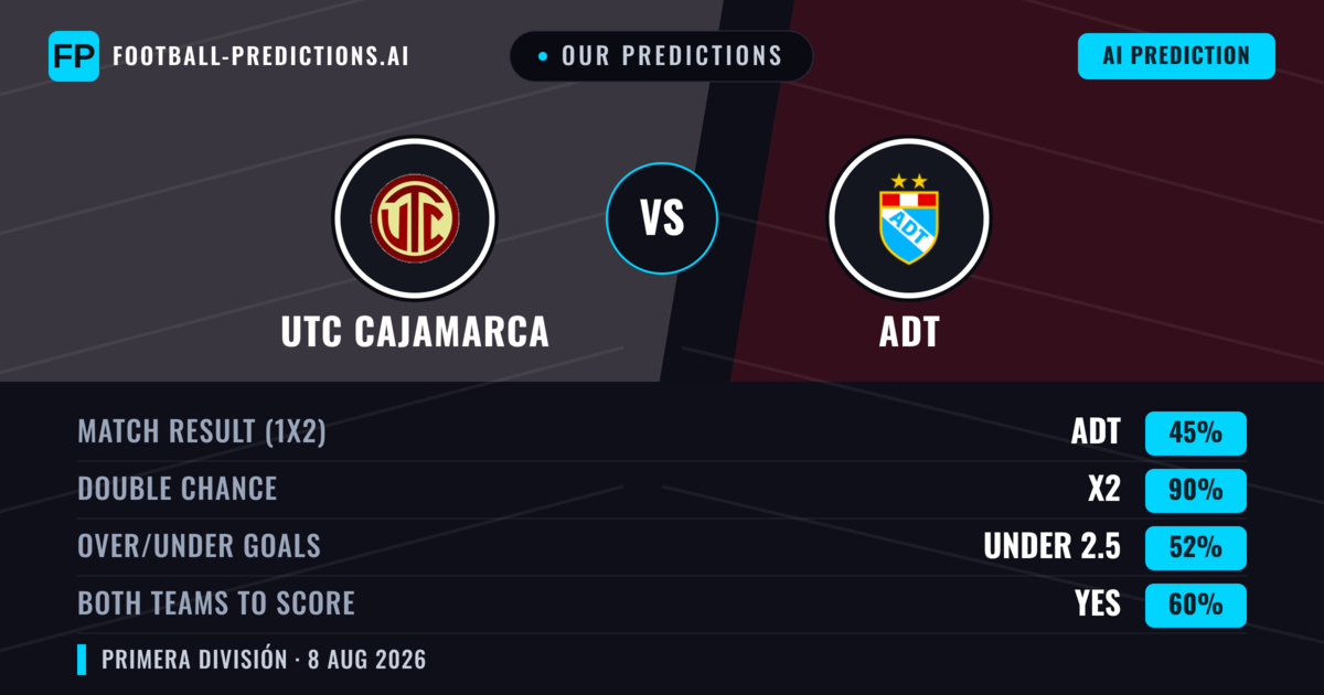 Our Predictions: UTC Cajamarca vs ADT — UTC Cajamarca — Win (50%); under 2.5; Both teams to score: Yes
