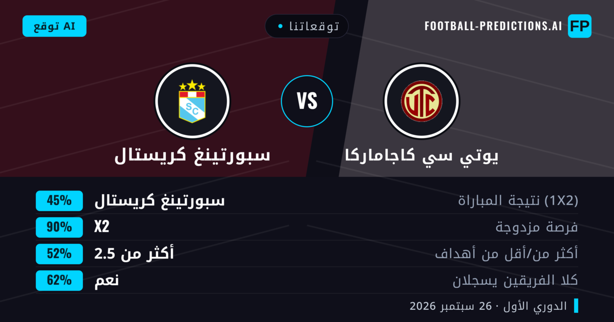 توقعاتنا: يوتي سي كاجاماركا ضد سبورتينغ كريستال — تعادل (45%); أكثر من 2.5; هدفين أو أكثر
