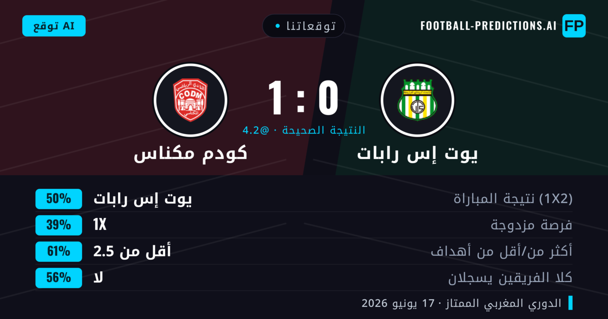 توقعاتنا: يوت إس رابات ضد كودم مكناس — يوت إس رابات — فوز (50%); أقل من 2.5; لا يسجل الطرفان