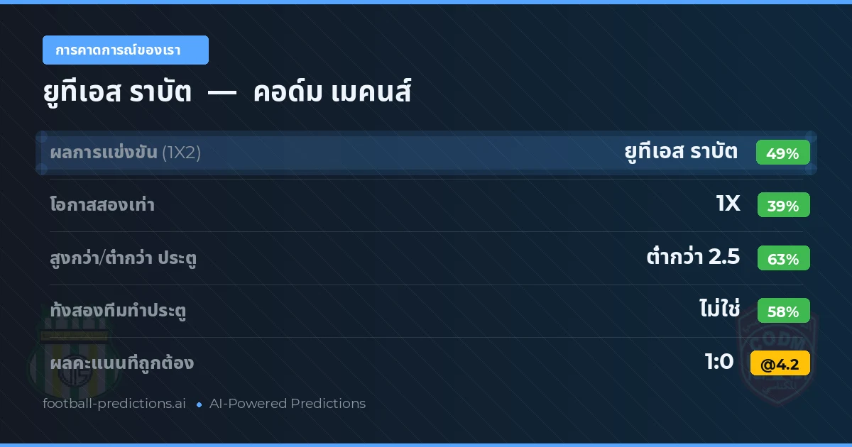 การคาดการณ์ของเรา: ยูทีเอส ราบัต vs คอด์ม เมคนส์