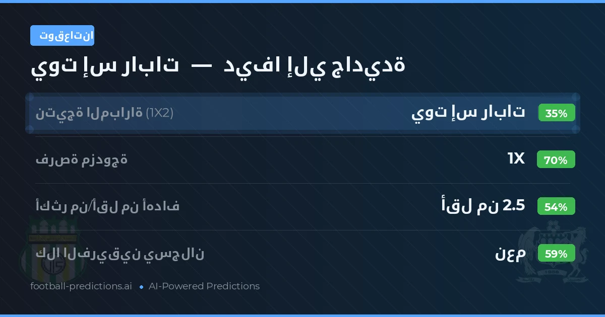 توقعاتنا: يوت إس رابات ضد ديفا إلي جاديدة — تعادل (35%); أقل من 2.5; هدفين أو أكثر