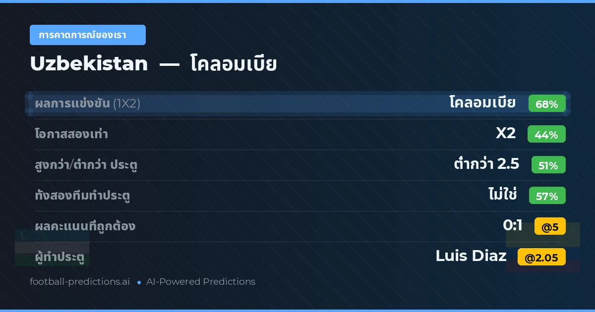 การคาดการณ์ของเรา: Uzbekistan vs โคลอมเบีย