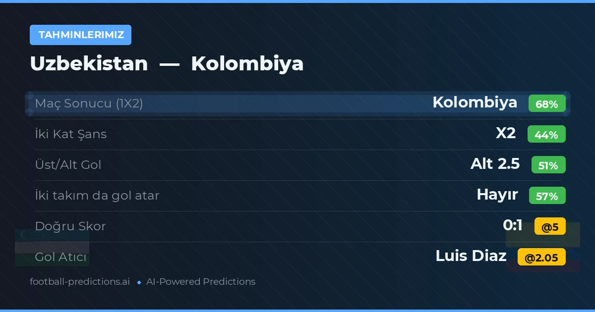 Tahminlerimiz: Uzbekistan vs Kolombiya