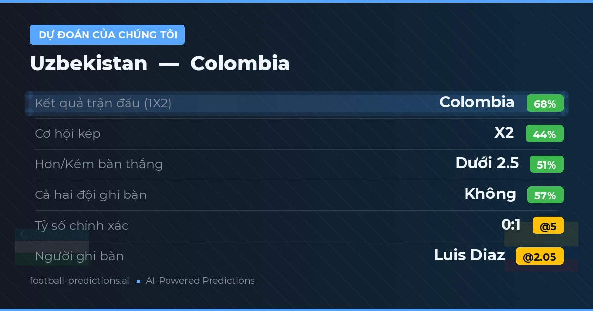 Dự đoán của chúng tôi: Uzbekistan vs Colombia