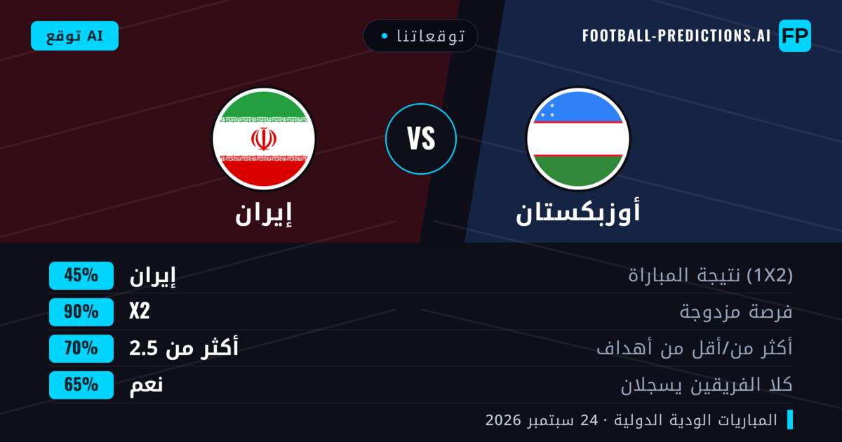 توقعاتنا: أوزبكستان ضد إيران — إيران — فوز (38%); أقل من 2.5; لا يسجل الطرفان