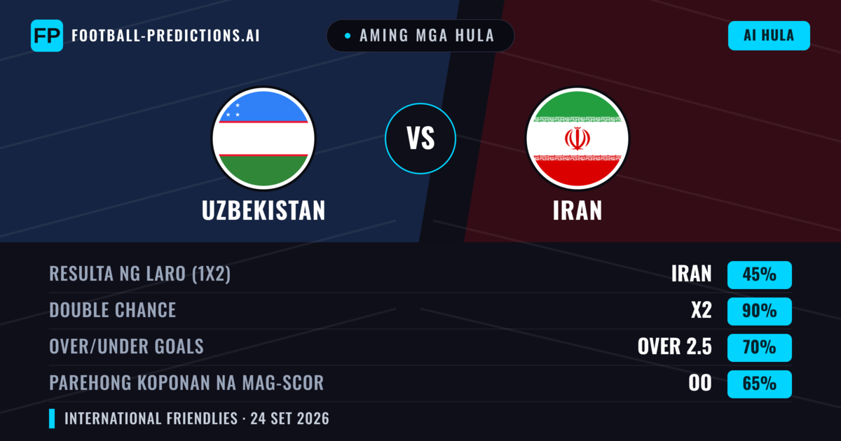 Aming mga hula: Uzbekistan vs Iran — Iran — Manalo (38%); Under 2.5; Parehong magbubuo: Hindi