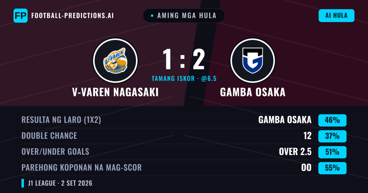 Aming mga hula: V-varen Nagasaki vs Gamba Osaka — Gamba Osaka — Manalo (47%); Over 2.5; Parehong magbubuo: Oo