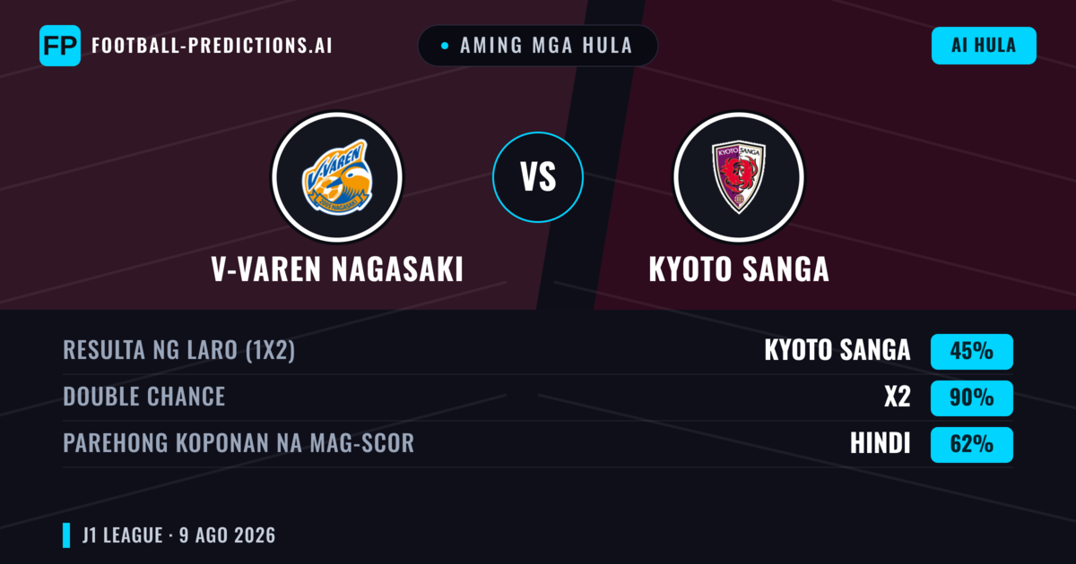 Aming mga hula: V-varen Nagasaki vs Kyoto Sanga — Kyoto Sanga — Manalo (40%); Under 2.5; Parehong magbubuo: Oo