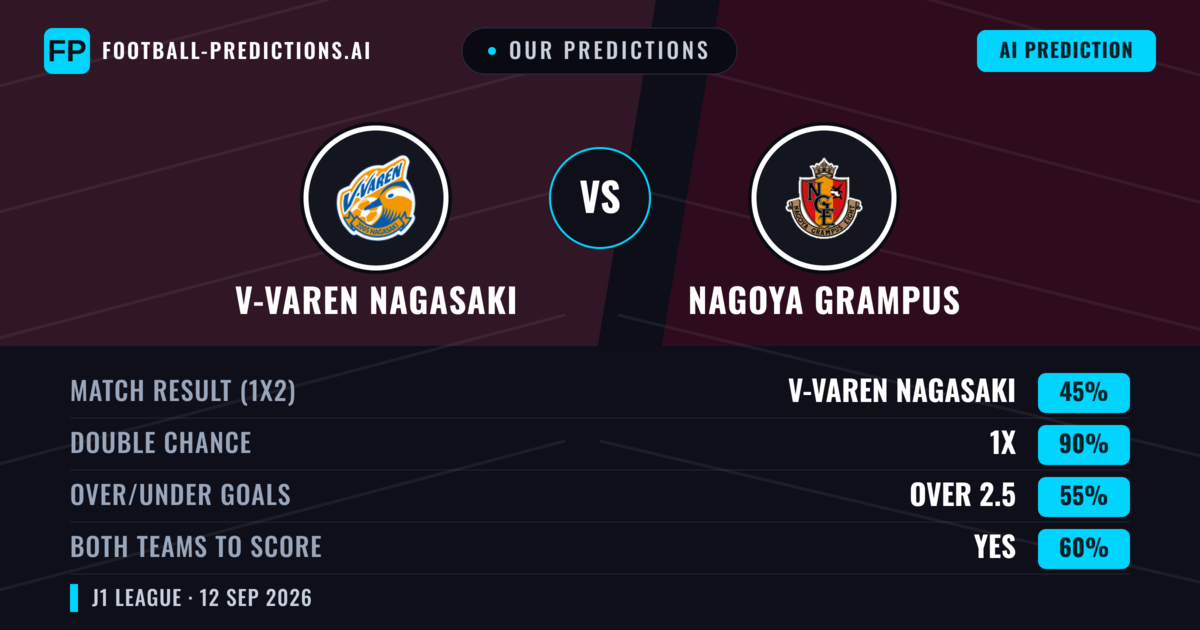 Our Predictions: V-varen Nagasaki vs Nagoya Grampus — Draw (45%); over 2.5; Both teams to score: Yes