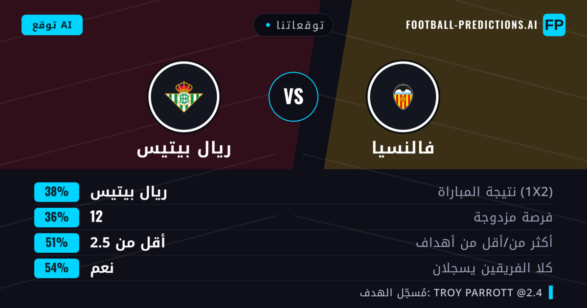 توقعاتنا: فالنسيا ضد ريال بيتيس — ريال بيتيس — فوز (38%); أقل من 2.5; هدفين أو أكثر