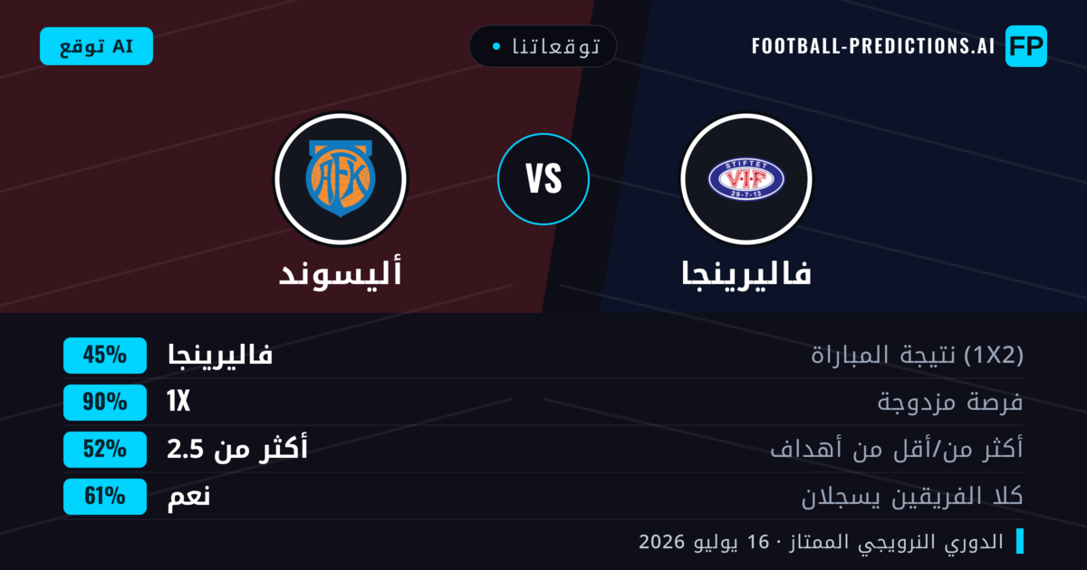 توقعاتنا: فاليرينجا ضد أليسوند — فاليرينجا — فوز (56%); أكثر من 2.5; هدفين أو أكثر