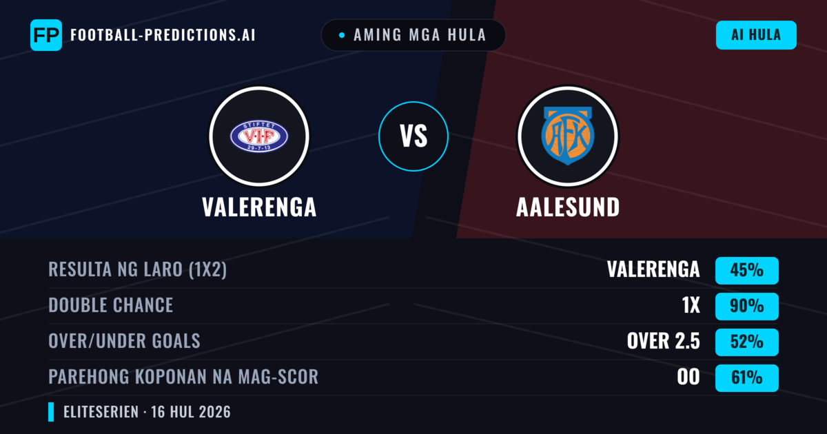 Aming mga hula: Valerenga vs Aalesund — Valerenga — Manalo (56%); Over 2.5; Parehong magbubuo: Oo