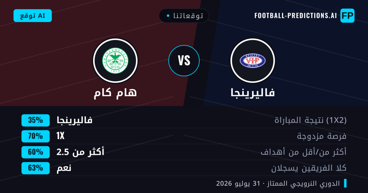 توقعاتنا: فاليرينجا ضد هام كام — فاليرينجا — فوز (60%); أكثر من 2.5; هدفين أو أكثر