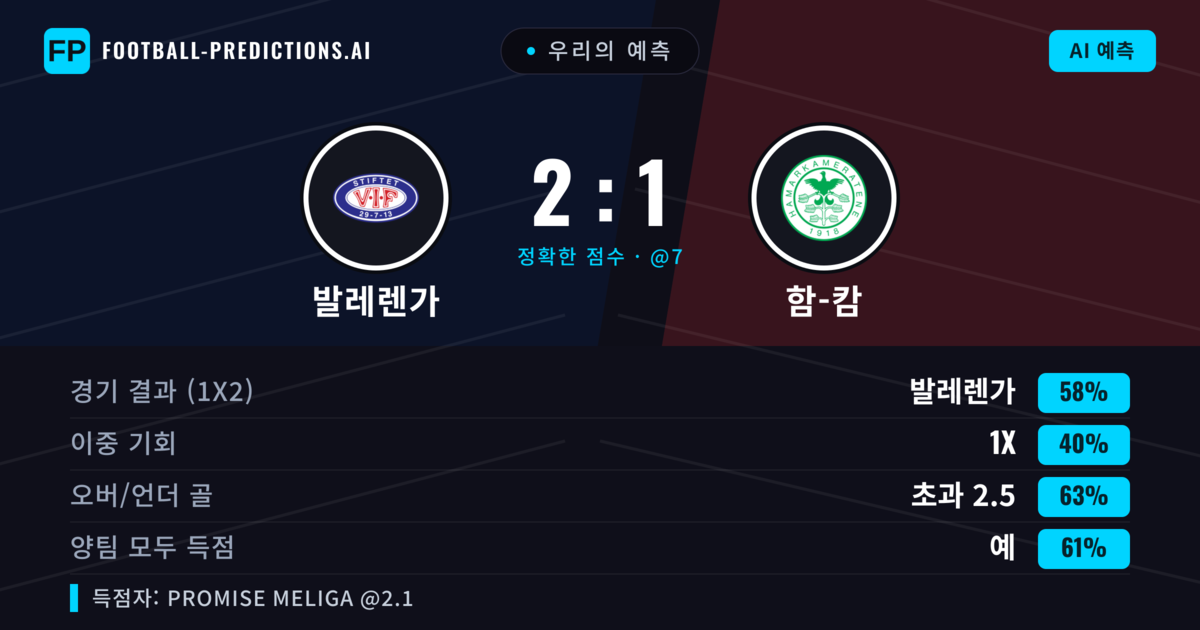 우리의 예측: 발레렌가 vs 함-캄 — 발레렌가 — 승리 (60%); 초과 2.5; 양팀 모두 득점: 예