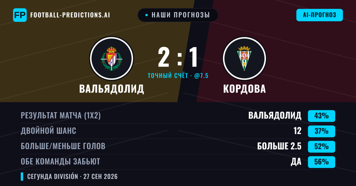 Наши прогнозы: Вальядолид против Кордова — Вальядолид — Победа (40%); Больше 2.5; Обе забьют Да