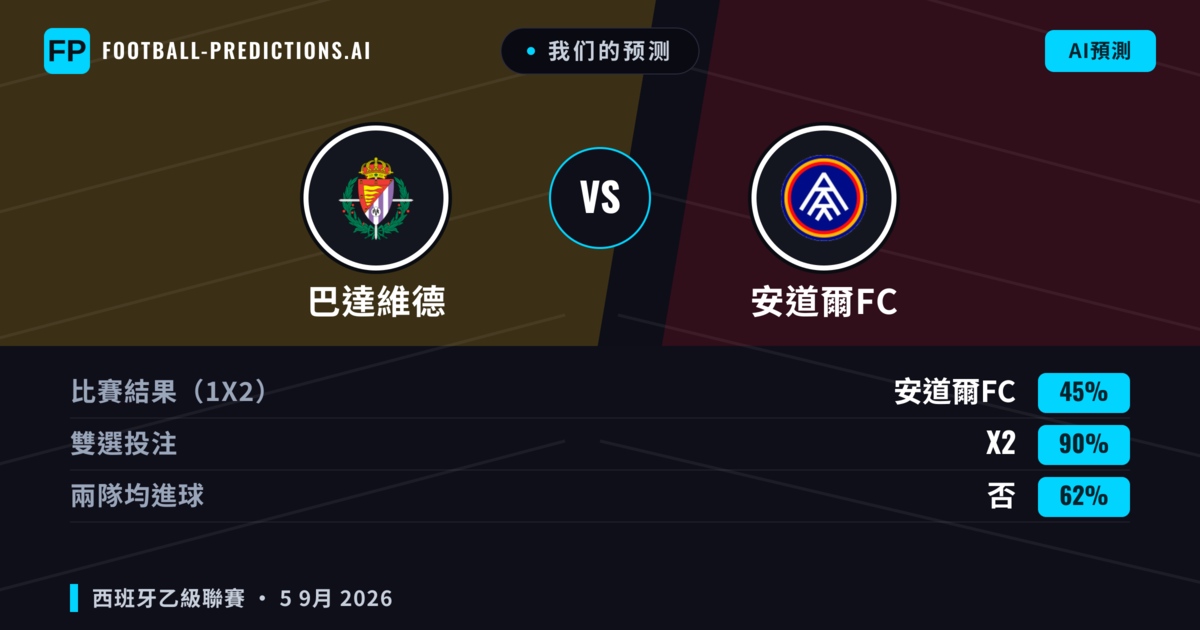 我们的预测: 巴達維德 對 安道爾FC — 平 (45%); 無進球