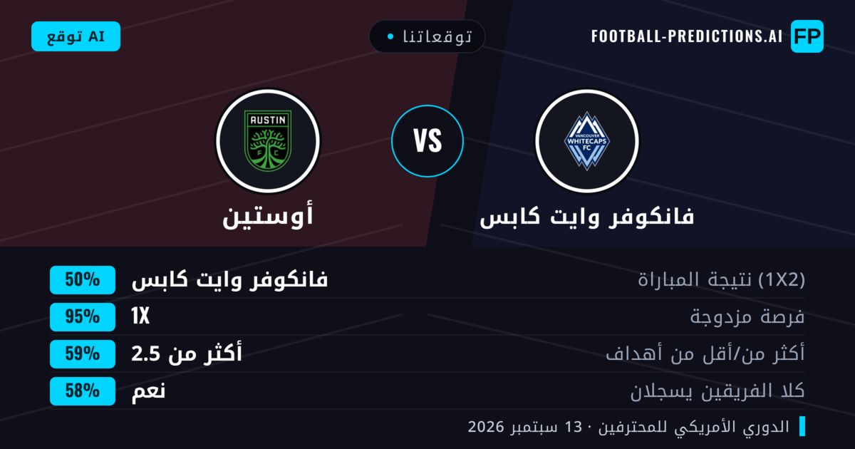 توقعاتنا: فانكوفر وايت كابس ضد أوستين — تعادل (50%); أكثر من 2.5; هدفين أو أكثر