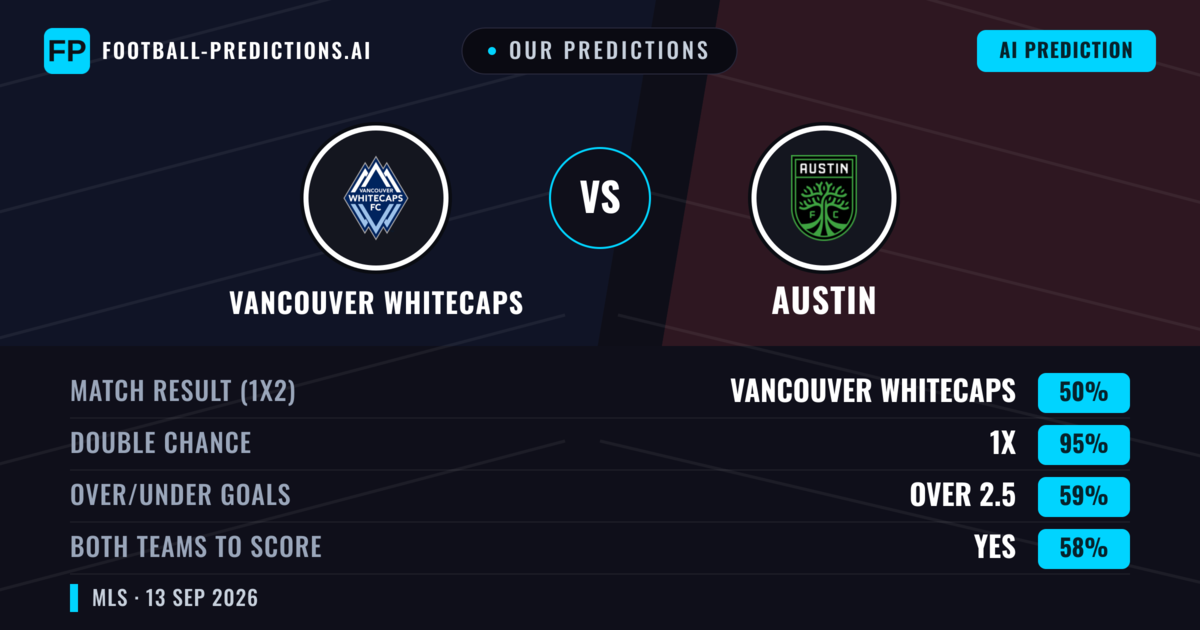 Our Predictions: Vancouver Whitecaps vs Austin — Draw (50%); over 2.5; Both teams to score: Yes