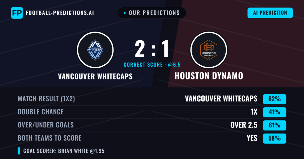 Our Predictions: Vancouver Whitecaps vs Houston Dynamo — Vancouver Whitecaps — Win (62%); over 2.5; Both teams to score: Yes