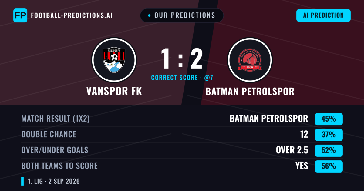 Our Predictions: Vanspor FK vs Batman Petrolspor — Batman Petrolspor — Win (48%); over 2.5; Both teams to score: Yes