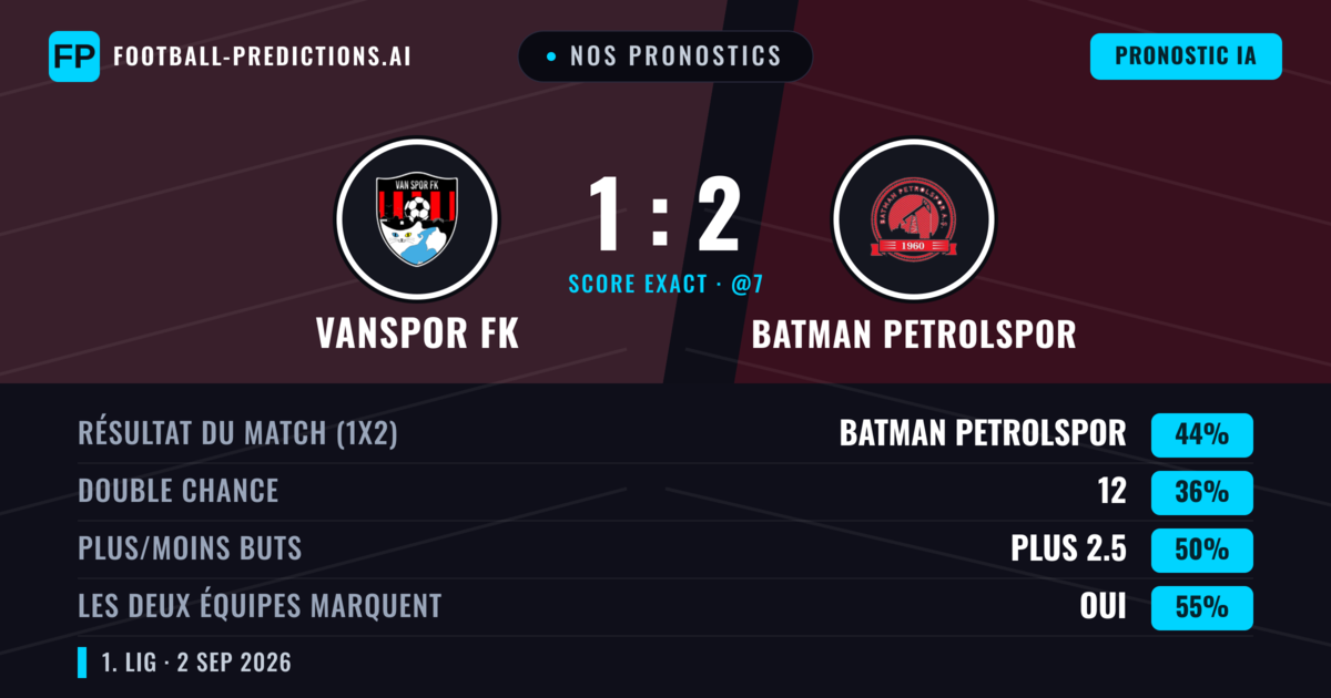 Nos pronostics: Vanspor FK vs Batman Petrolspor — Batman Petrolspor — Victoire (48%); Plus 2.5; Les deux marquent : Oui