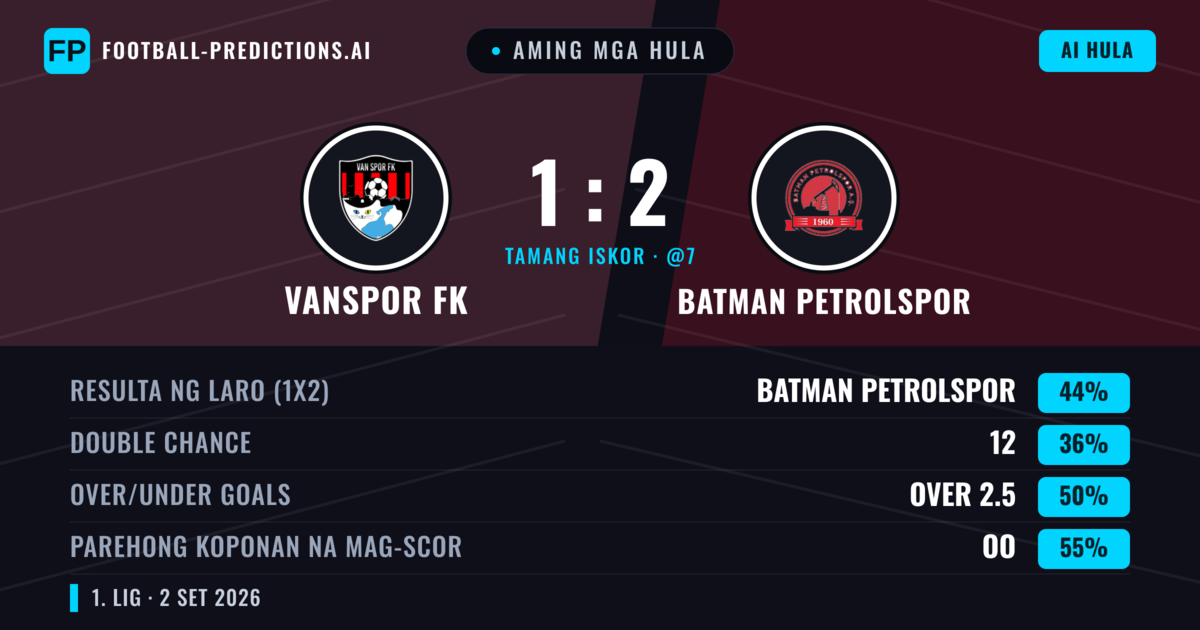 Aming mga hula: Vanspor FK vs Batman Petrolspor — Batman Petrolspor — Manalo (48%); Over 2.5; Parehong magbubuo: Oo