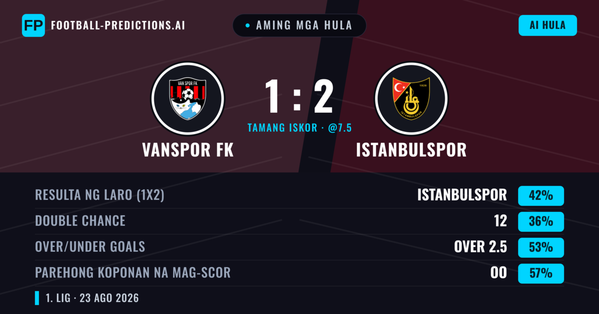 Aming mga hula: Vanspor FK vs Istanbulspor — Istanbulspor — Manalo (47%); Over 2.5; Parehong magbubuo: Oo