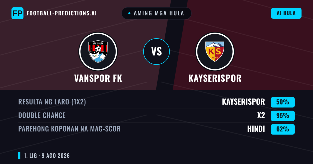 Aming mga hula: Vanspor FK vs Kayserispor — Kayserispor — Manalo (44%); Under 2.5; Parehong magbubuo: Oo