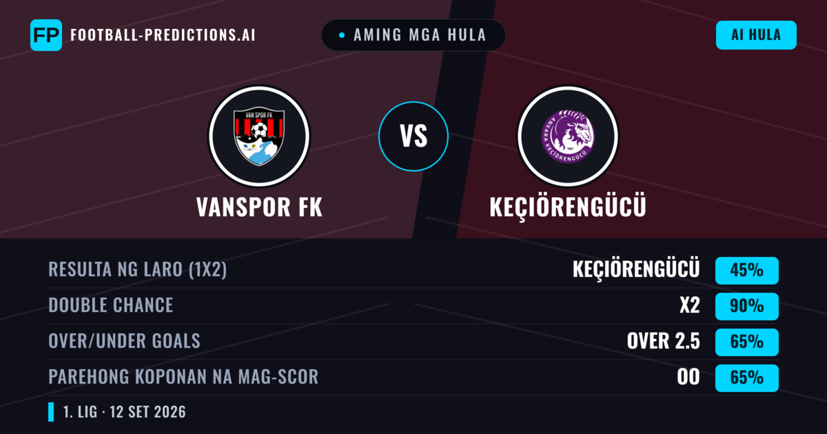 Aming mga hula: Vanspor FK vs Keçiörengücü — Draw (45%); Over 2.5; Parehong magbubuo: Oo