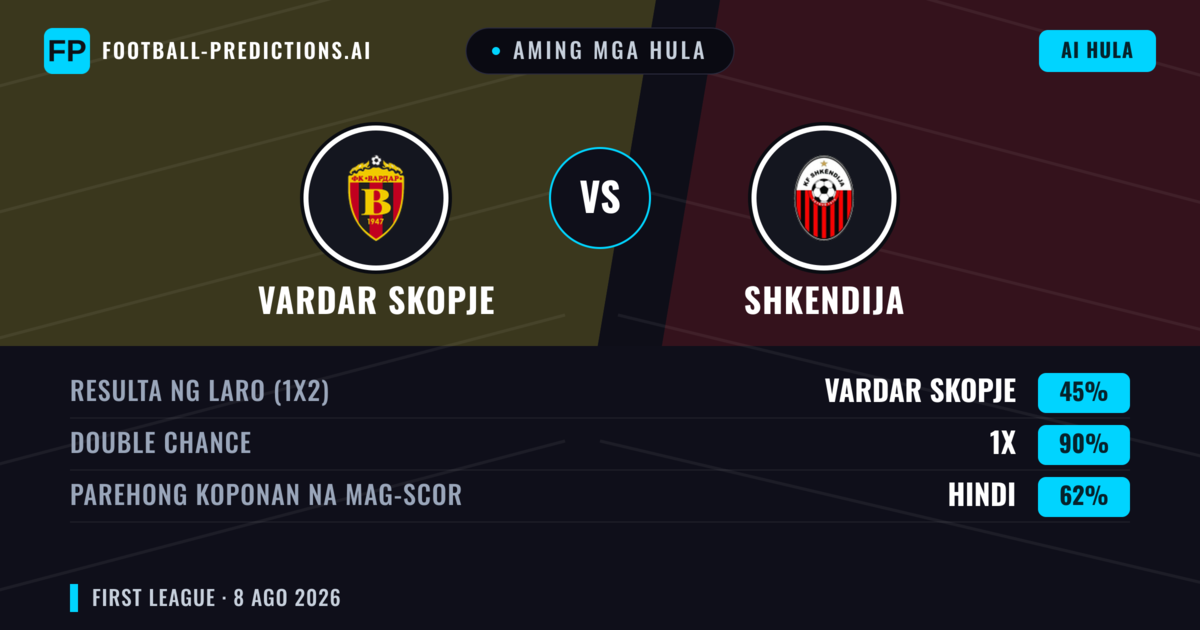 Aming mga hula: Vardar Skopje vs Shkendija — Draw (45%); Parehong magbubuo: Hindi