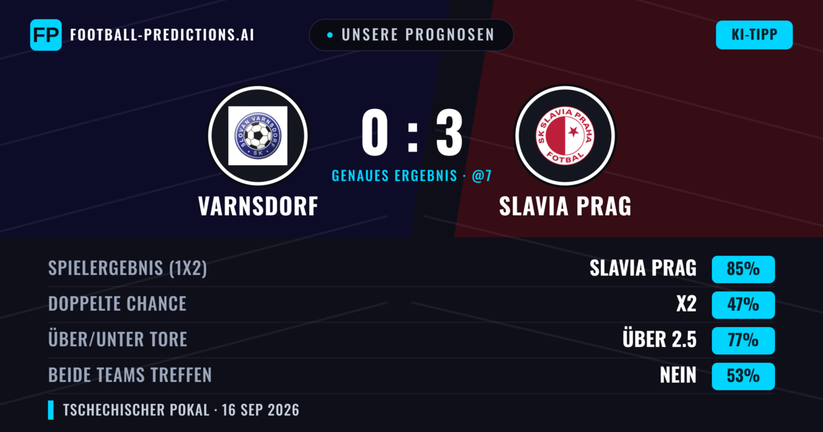 Unsere Prognosen: Varnsdorf vs Slavia Prag — Slavia Prag — Sieg (85%); Über 2.5; Beide treffen: Nein