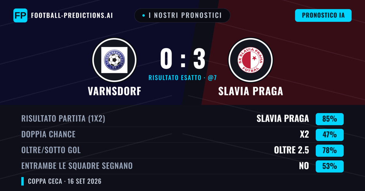I nostri pronostici: Varnsdorf vs Slavia Praga — Slavia Praga — Vince (85%); Oltre 2.5; Entrambe segnano: No