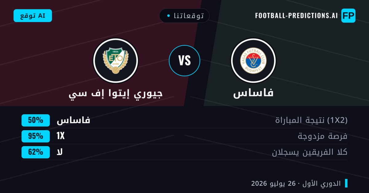 توقعاتنا: فاساس ضد جيوري إيتوا إف سي — جيوري إيتوا إف سي — فوز (54%); أكثر من 2.5; هدفين أو أكثر