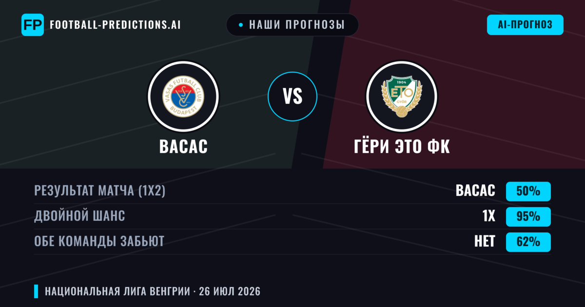 Наши прогнозы: Васас против Гёри ЭТО ФК — Ничья (50%); Обе забьют Нет