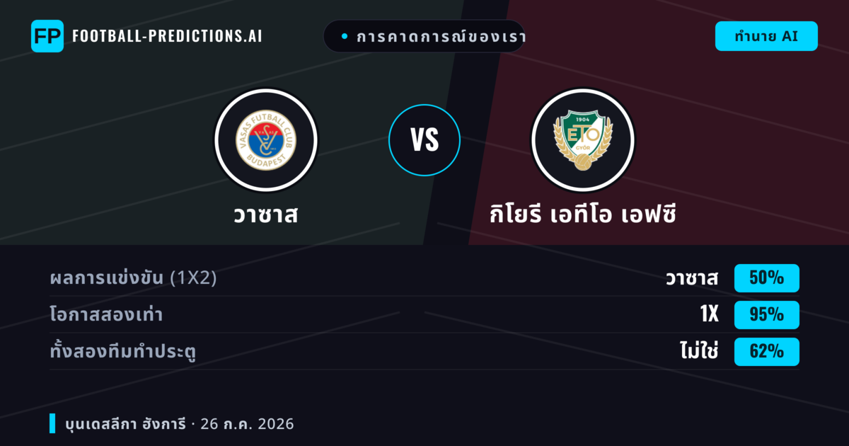 การคาดการณ์ของเรา: วาซาส vs กิโยรี เอทีโอ เอฟซี — กิโยรี เอทีโอ เอฟซี — ชนะ (54%); เกิน 2.5; ทั้งสองทีมทำประตู: ใช่