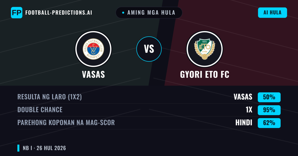 Aming mga hula: Vasas vs Gyori ETO FC — Gyori ETO FC — Manalo (54%); Over 2.5; Parehong magbubuo: Oo