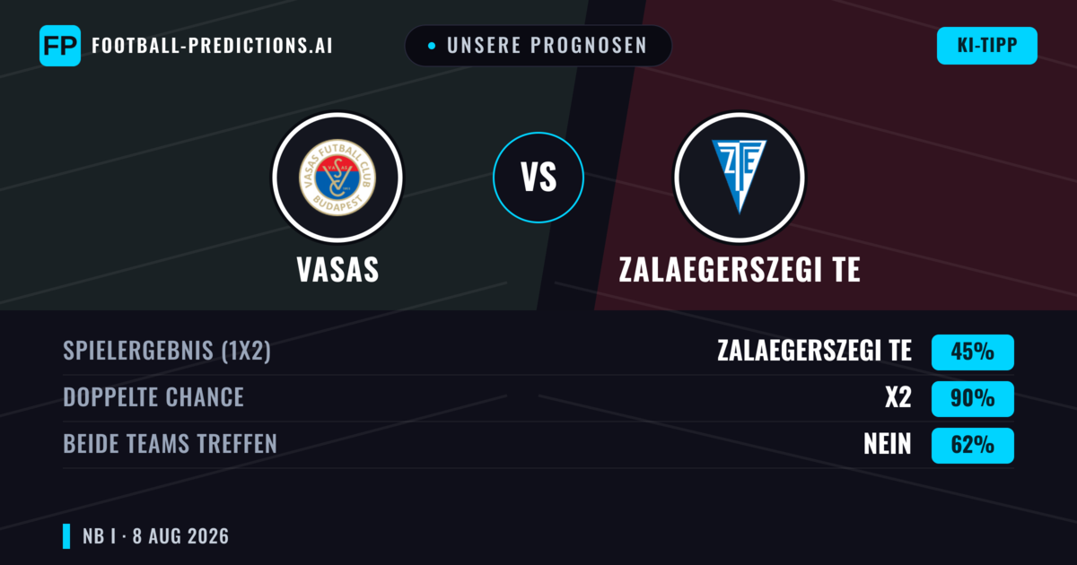 Unsere Prognosen: Vasas vs Zalaegerszegi TE — Unentschieden (45%); Beide treffen: Nein