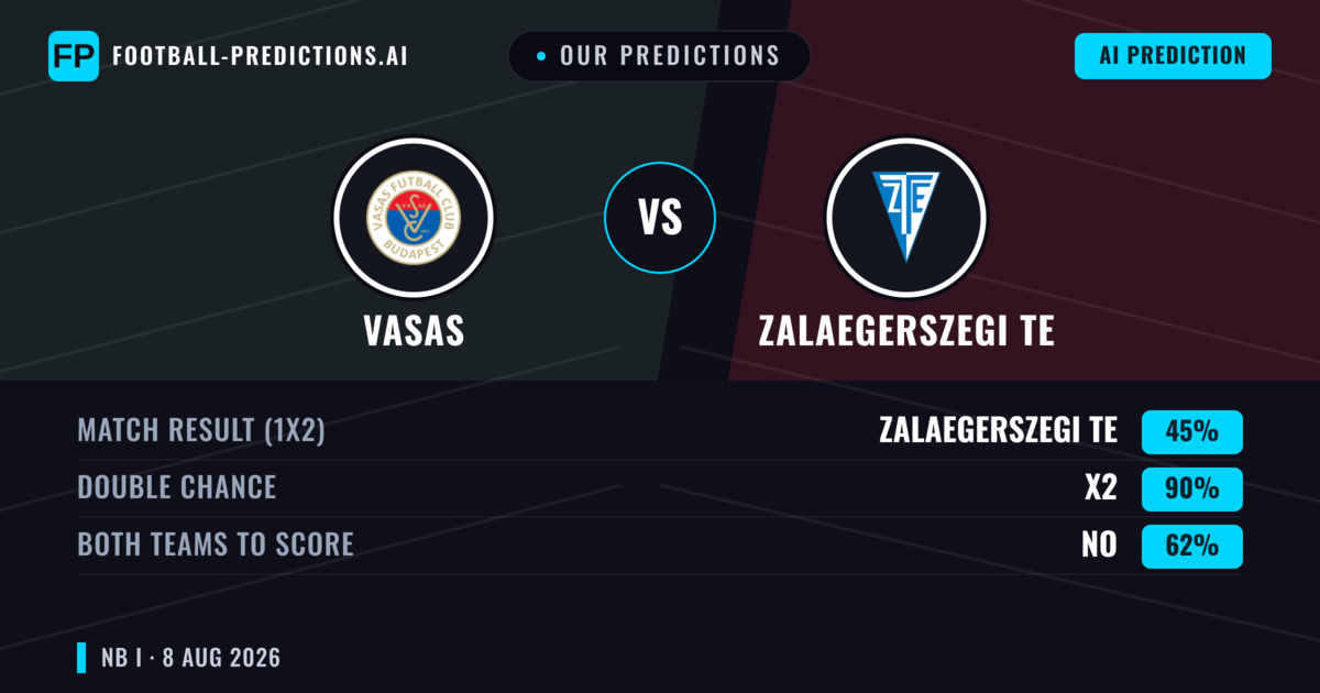 Our Predictions: Vasas vs Zalaegerszegi TE — Draw (45%); Both teams to score: No