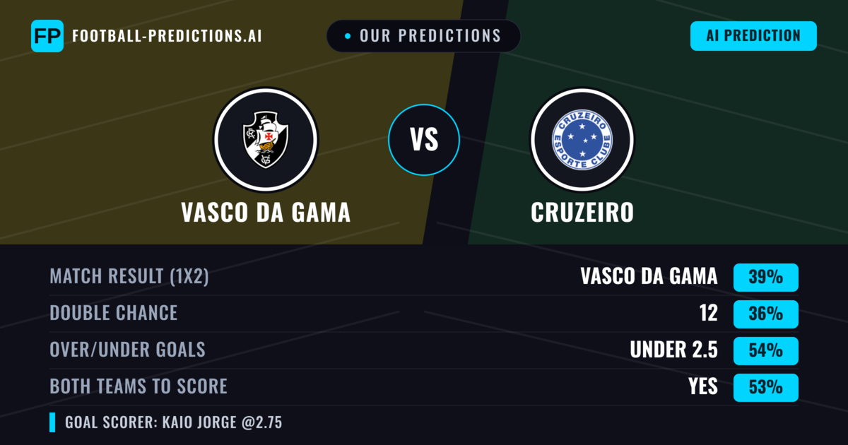 Our Predictions: Vasco DA Gama vs Cruzeiro — Vasco DA Gama — Win (42%); under 2.5; Both teams to score: Yes