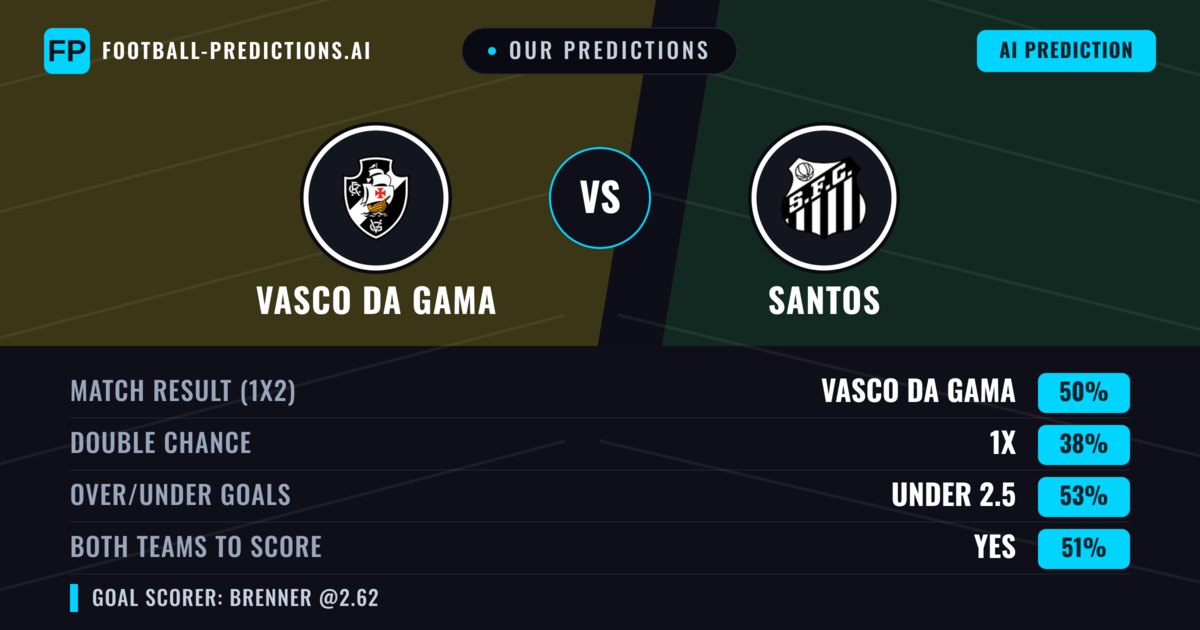 Our Predictions: Vasco DA Gama vs Santos — Vasco DA Gama — Win (50%); under 2.5; Both teams to score: Yes