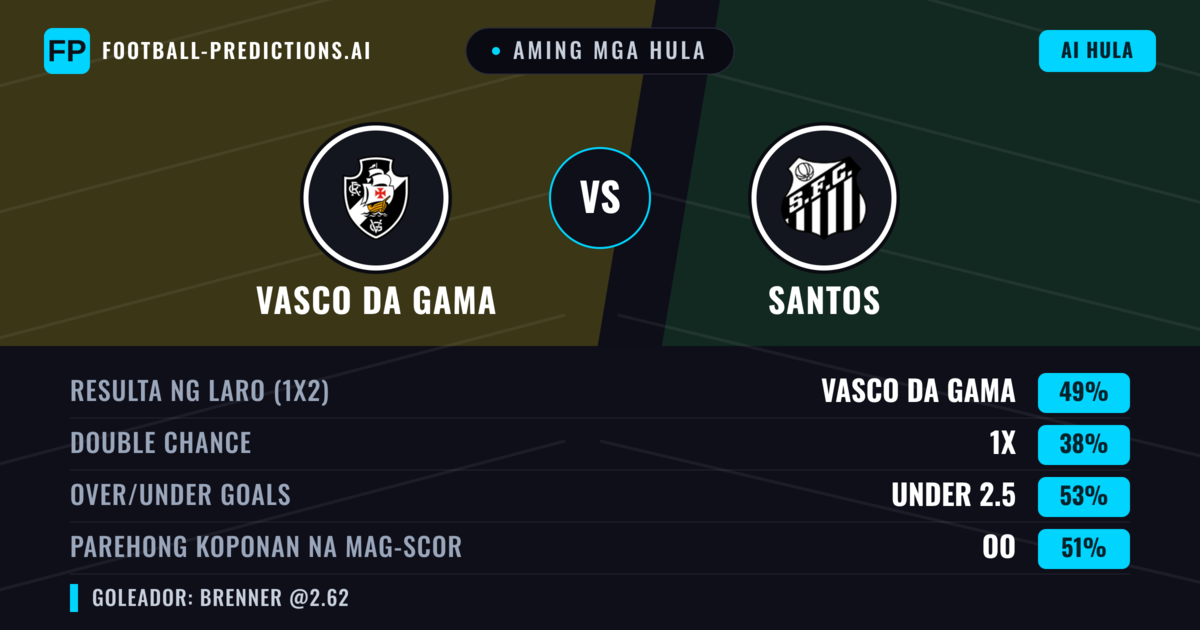 Aming mga hula: Vasco da Gama vs Santos — Vasco da Gama — Manalo (50%); Under 2.5; Parehong magbubuo: Oo