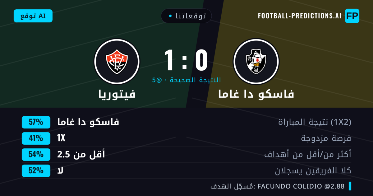 توقعاتنا: فاسكو دا غاما ضد فيتوريا — فاسكو دا غاما — فوز (62%); أقل من 2.5; لا يسجل الطرفان