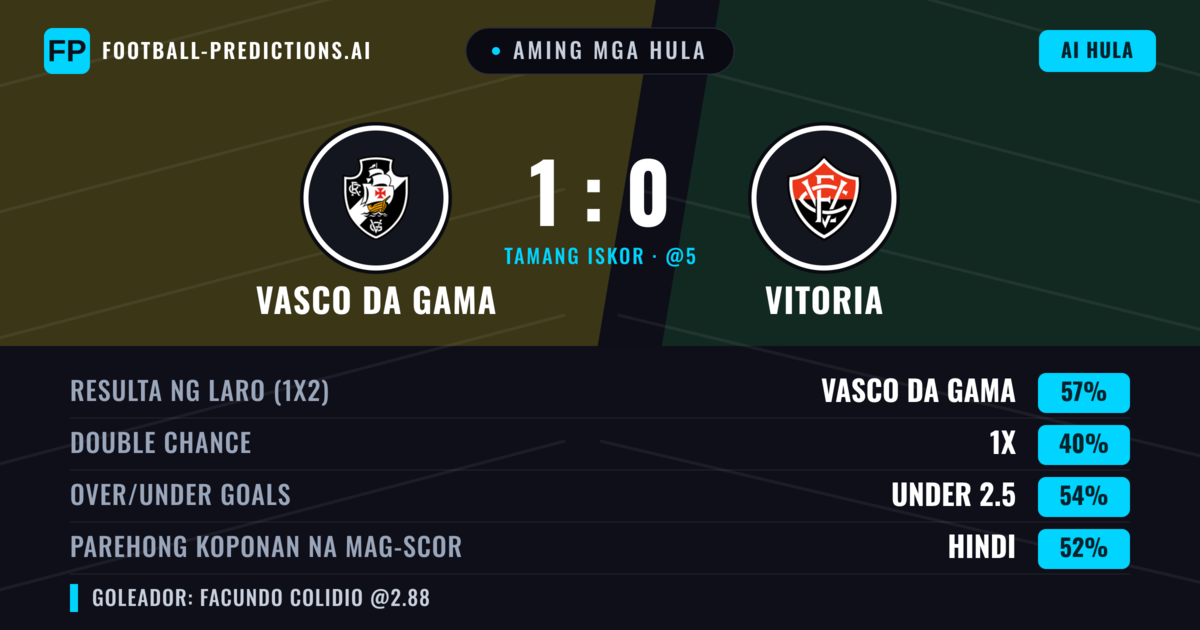 Aming mga hula: Vasco da Gama vs Vitoria — Vasco da Gama — Manalo (62%); Under 2.5; Parehong magbubuo: Hindi