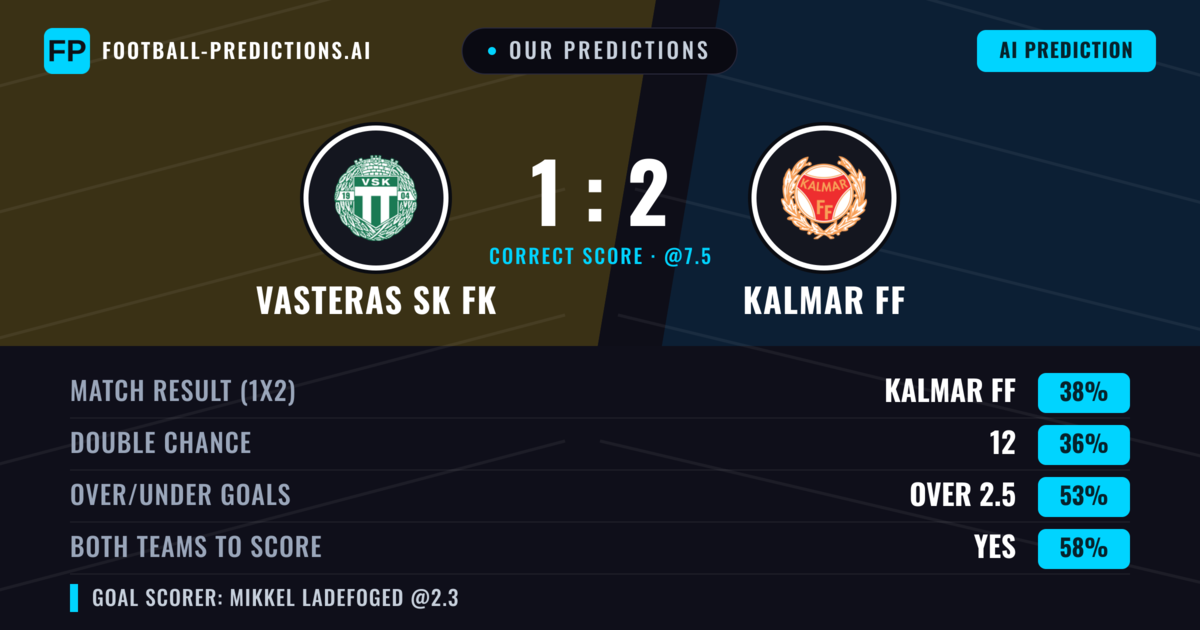 Our Predictions: Vasteras SK FK vs Kalmar FF — Kalmar FF — Win (38%); over 2.5; Both teams to score: Yes