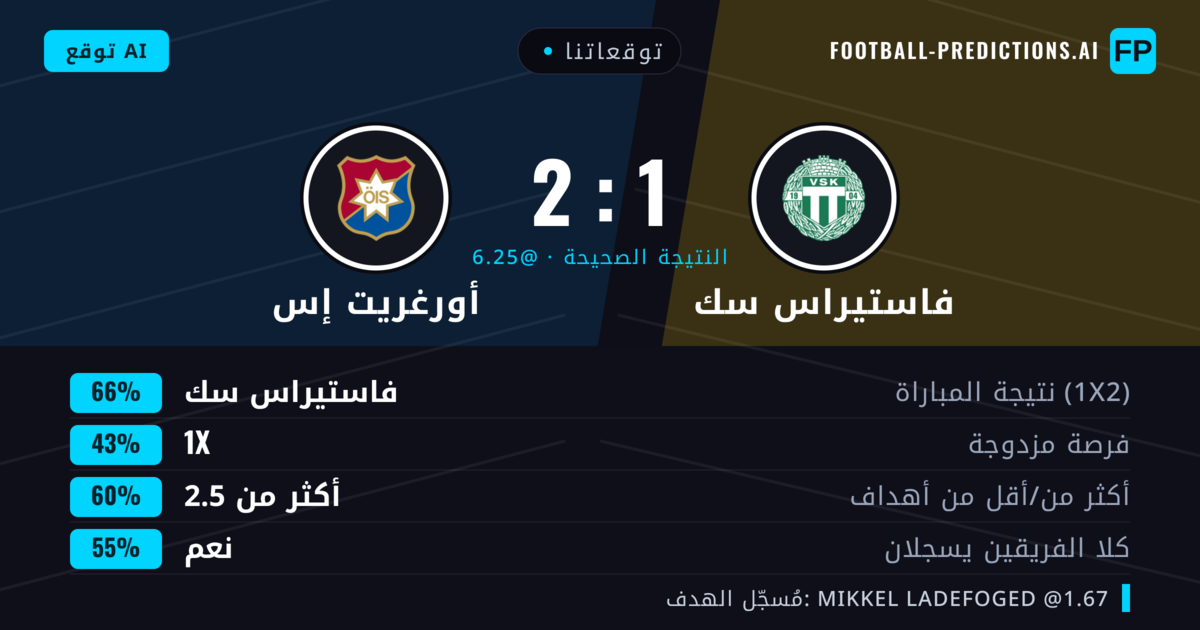 توقعاتنا: فاستيراس سك ضد أورغريت إس — فاستيراس سك — فوز (61%); أكثر من 2.5; هدفين أو أكثر