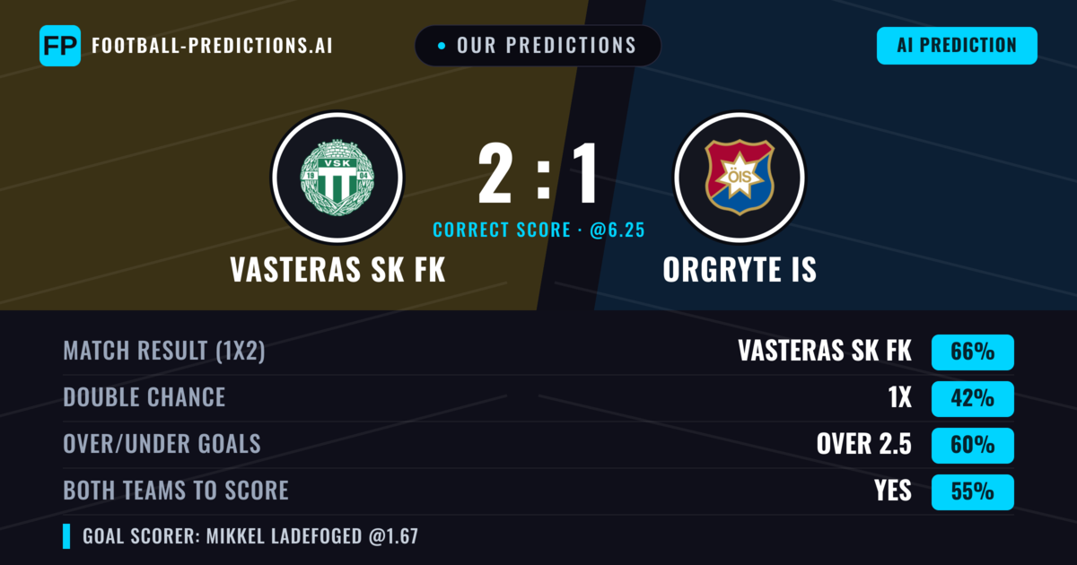 Our Predictions: Vasteras SK FK vs Orgryte IS — Vasteras SK FK — Win (61%); over 2.5; Both teams to score: Yes