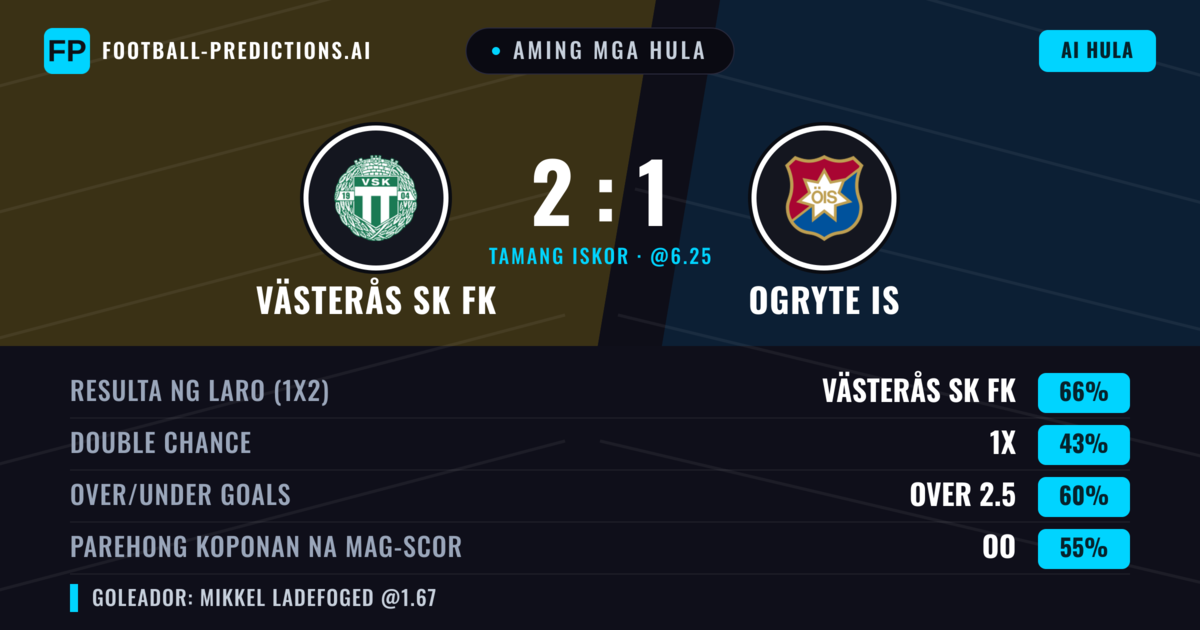 Aming mga hula: Västerås SK FK vs Ogryte IS — Västerås SK FK — Manalo (62%); Over 2.5; Parehong magbubuo: Oo