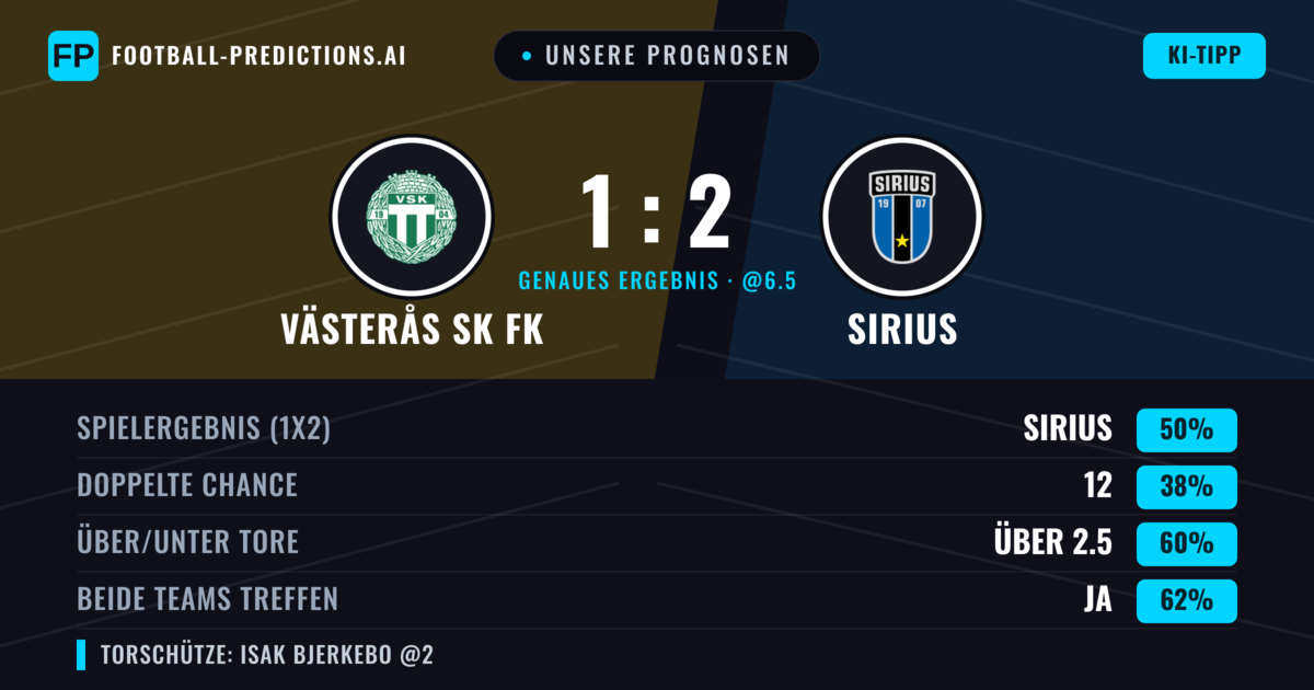 Unsere Prognosen: Västerås SK FK vs Sirius — Sirius — Sieg (50%); Über 2.5; Beide treffen: Ja