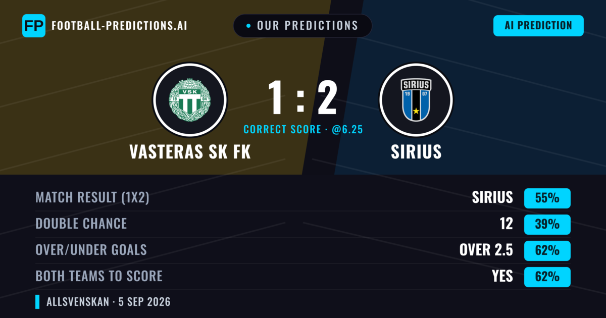 Our Predictions: Vasteras SK FK vs Sirius — Sirius — Win (50%); over 2.5; Both teams to score: Yes